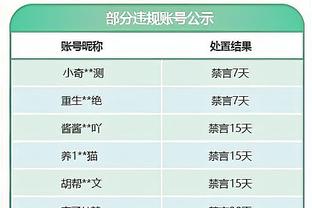 很铁！萨格斯全场10中1&三分7中1 仅得4分4板3助&正负值-10